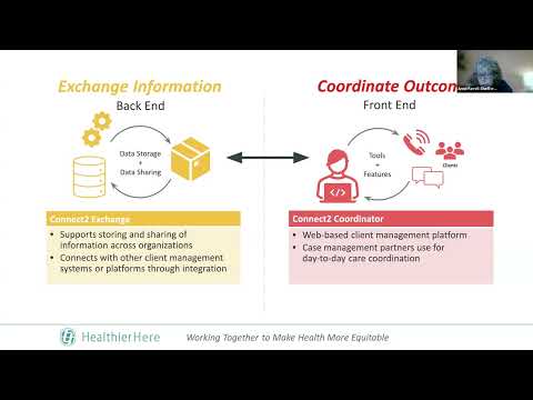 SDOH Information Exchange: Designing Collaborative Governance - Healthierhere