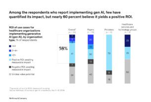 Study: Healthcare Industry Embraces Generative AI with Caution