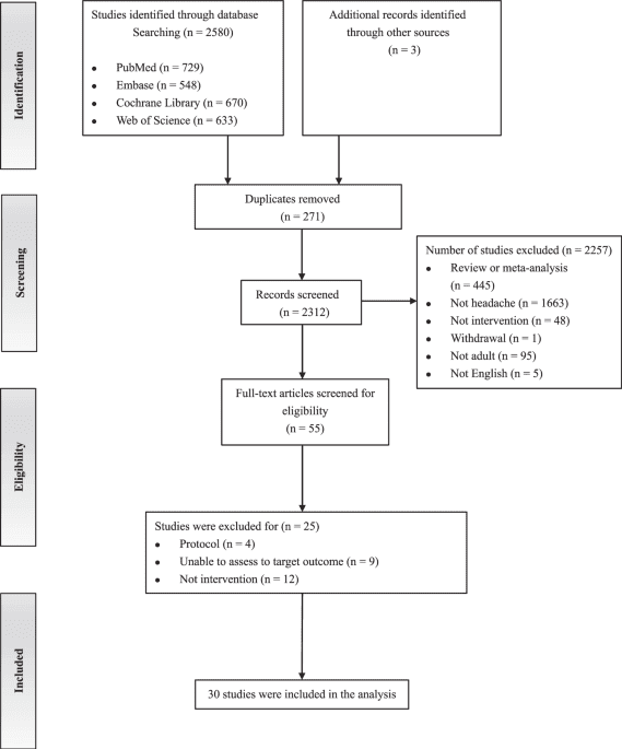 An indirect treatment comparison meta-analysis of digital versus face-to-face cognitive behavior therapy for headache