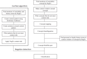 Deep learning for identifying personal and family history of suicidal thoughts and behaviors from EHRs