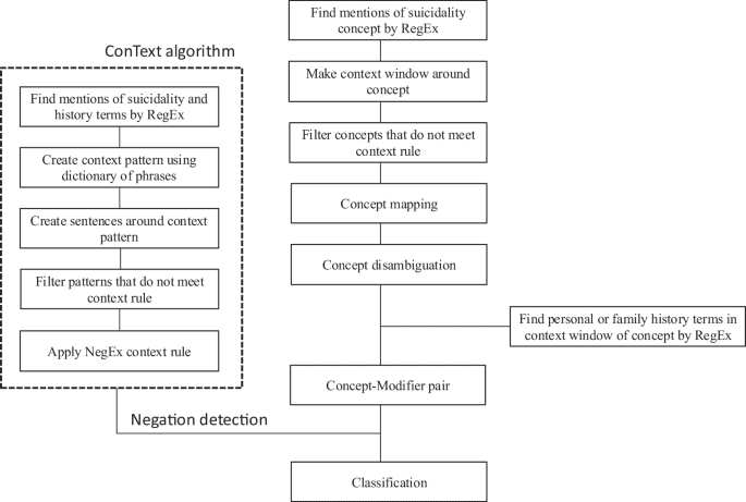 Deep learning for identifying personal and family history of suicidal thoughts and behaviors from EHRs