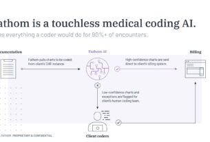 Fathom Autonomous Medical Coding Available in Epic Toolbox