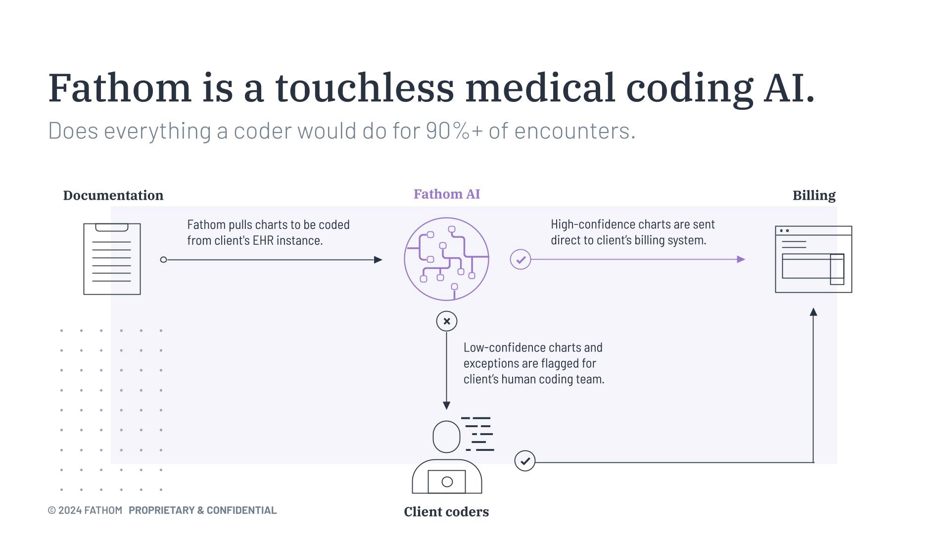 Fathom Autonomous Medical Coding Available in Epic Toolbox
