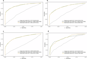 Identifying who are unlikely to benefit from total knee arthroplasty using machine learning models