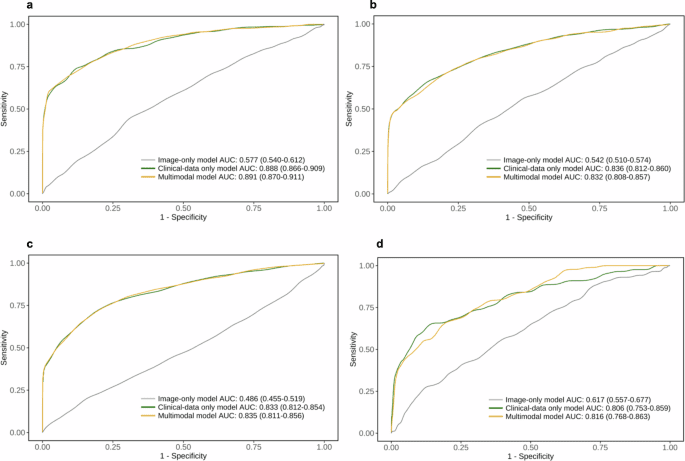 Identifying who are unlikely to benefit from total knee arthroplasty using machine learning models