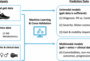 Integrating digital gait data with metabolomics and clinical data to predict outcomes in Parkinson’s disease