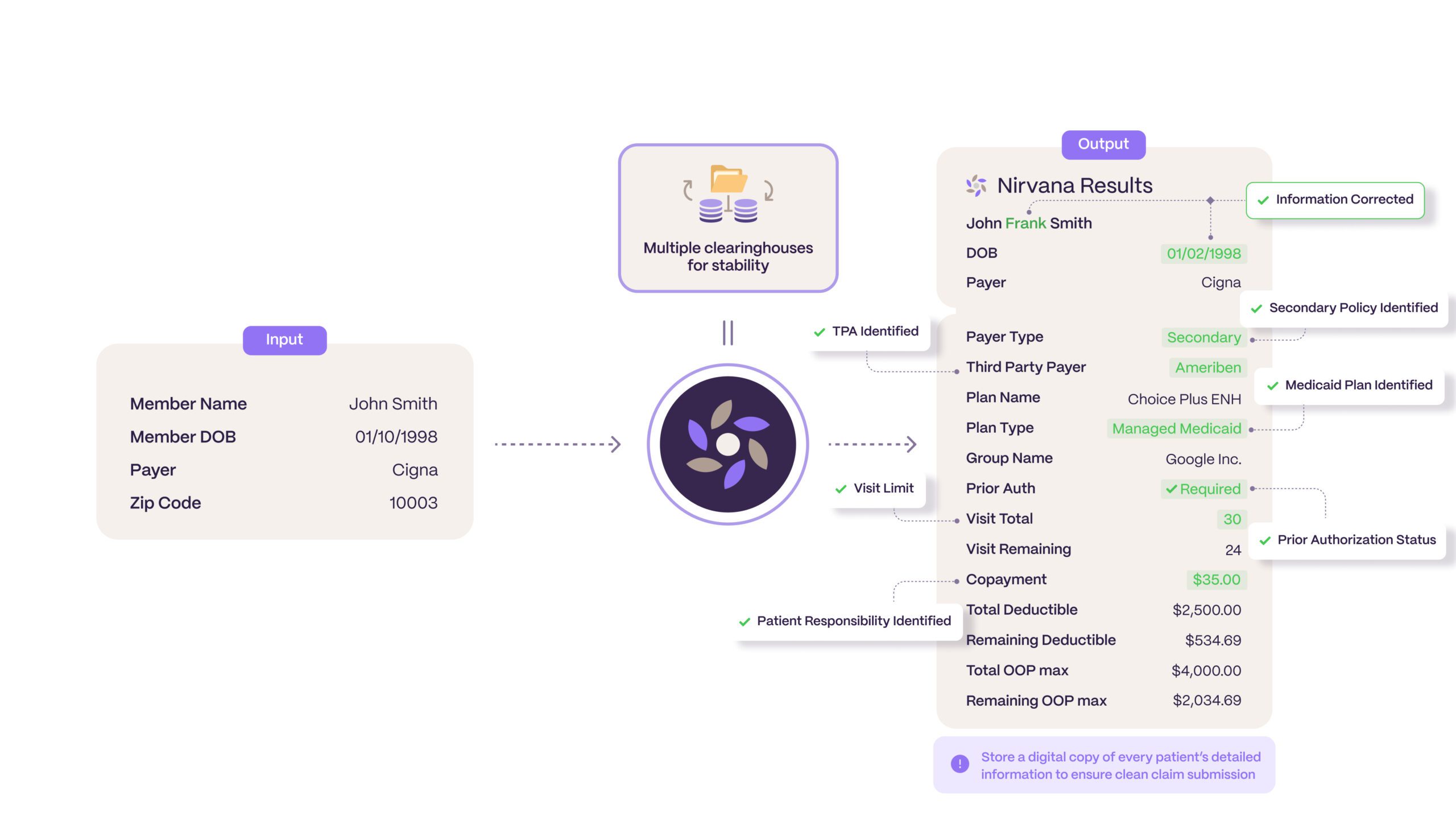 Nirvana Secures $24.2M for AI-Powered Health Insurance Verification