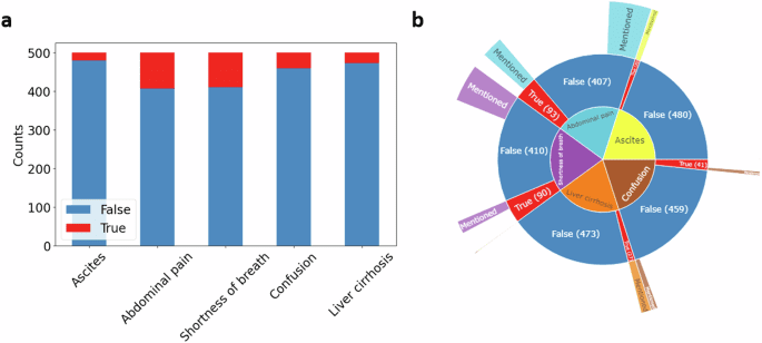 Privacy-preserving large language models for structured medical information retrieval