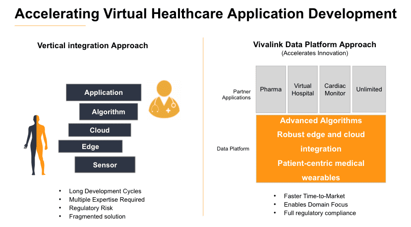 Technological Advances Accelerates Hospital-at-Home Adoption Across Healthcare Industry | Healthcare IT Today