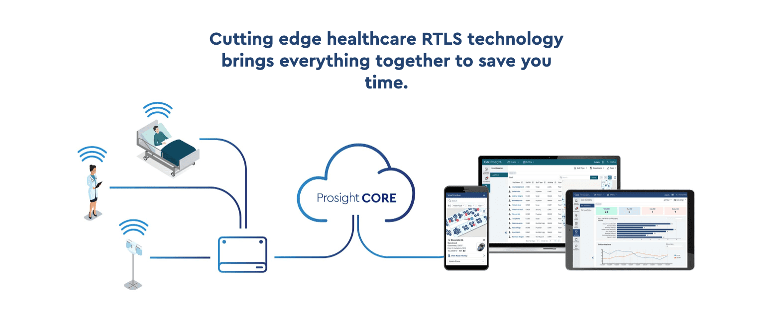 Cognosos Acquires Cox Prosight, Enhancing RTLS for Hospitals