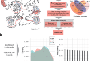 Development and assessment of a machine learning tool for predicting emergency admission in Scotland