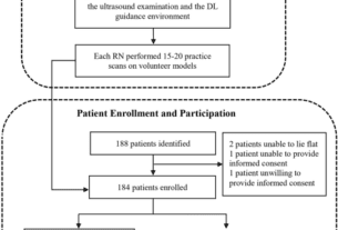 Prospective clinical evaluation of deep learning for ultrasonographic screening of abdominal aortic aneurysms