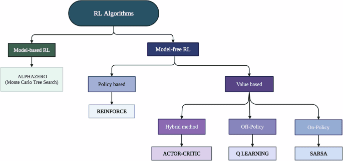 A Primer on Reinforcement Learning in Medicine for Clinicians