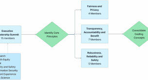 Establishing responsible use of AI guidelines: a comprehensive case study for healthcare institutions