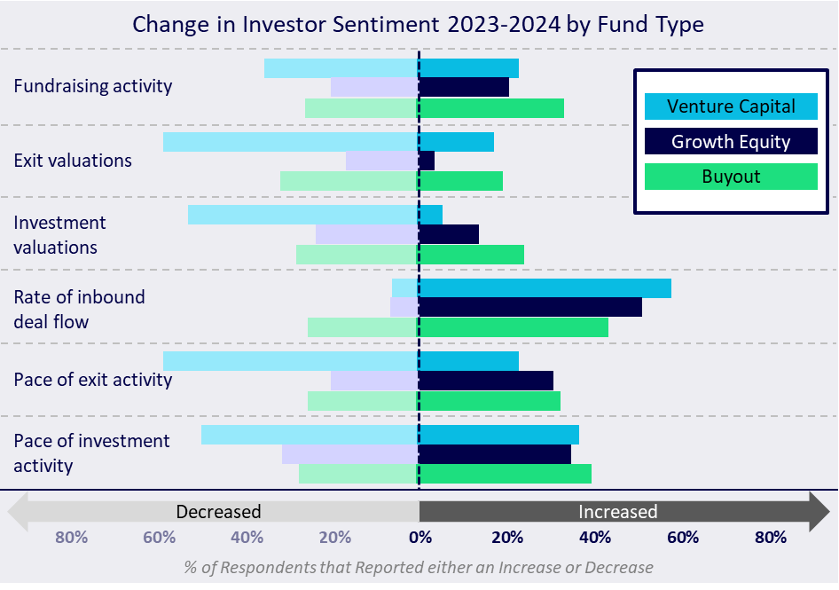 HGP Releases Health IT Private Equity Investment Trends for 2024