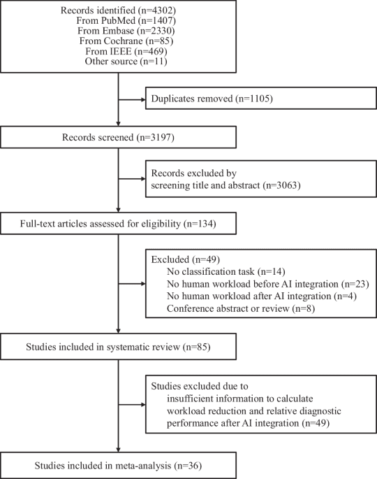 Impact of human and artificial intelligence collaboration on workload reduction in medical image interpretation