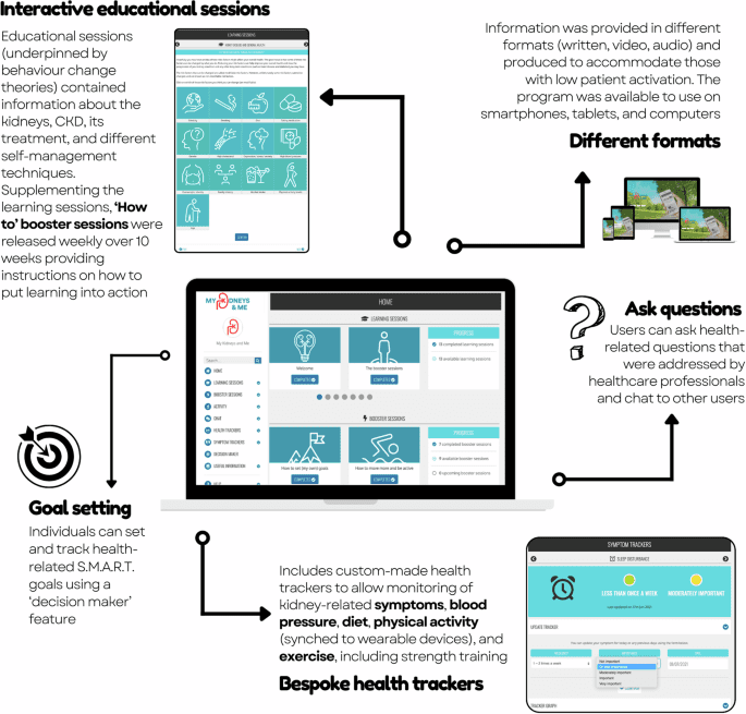 The effects of a digital health intervention on patient activation in chronic kidney disease