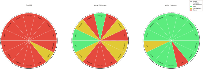 The path forward for large language models in medicine is open