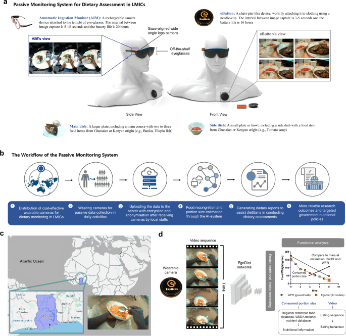AI-enabled wearable cameras for assisting dietary assessment in African populations