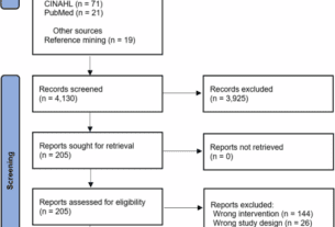 AI technology to support adaptive functioning in neurodevelopmental conditions in everyday environments: a systematic review