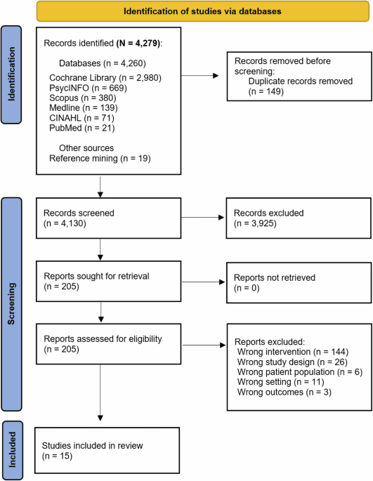 AI technology to support adaptive functioning in neurodevelopmental conditions in everyday environments: a systematic review