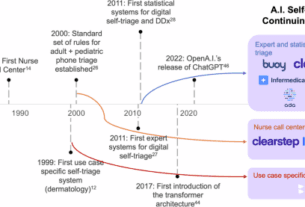 Contrasting rule and machine learning based digital self triage systems in the USA