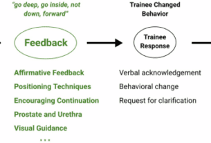 Human AI collaboration for unsupervised categorization of live surgical feedback