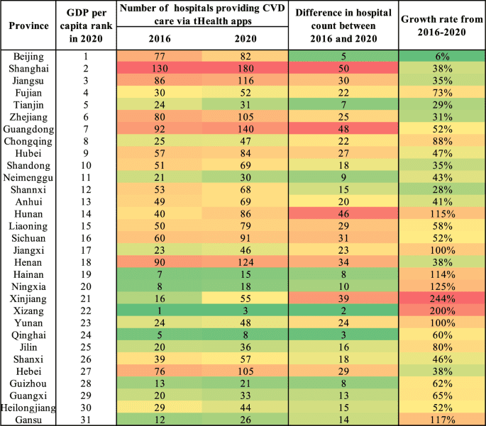 Improving access to cardiovascular care for 1.4 billion people in China using telehealth