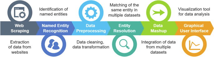 Leveraging natural language processing to aggregate field safety notices of medical devices across the EU