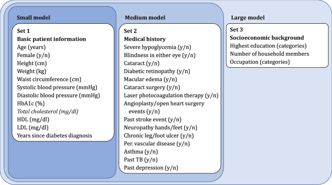 Predicting control of cardiovascular disease risk factors in South Asia using machine learning