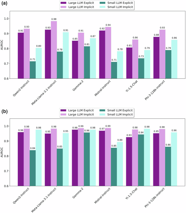 Probabilistic medical predictions of large language models