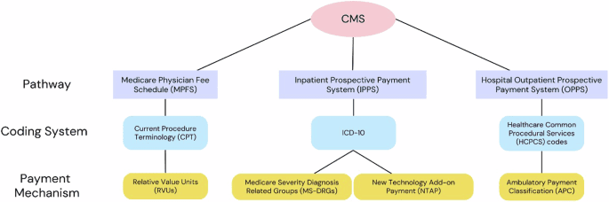 Reimbursement in the age of generalist radiology artificial intelligence