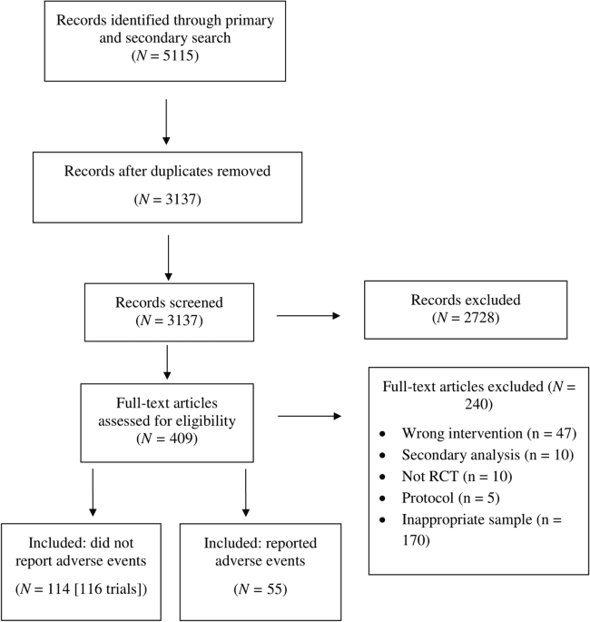 Systematic review and meta-analysis of adverse events in clinical trials of mental health apps
