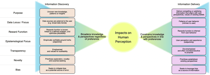 A caution against customized AI in healthcare