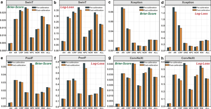 A deep learning based smartphone application for early detection of nasopharyngeal carcinoma using endoscopic images