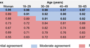 Advances in the estimation of body fat percentage using an artificial intelligence 2D-photo method