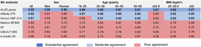 Advances in the estimation of body fat percentage using an artificial intelligence 2D-photo method