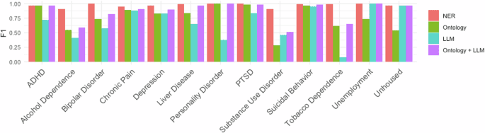 Clinical entity augmented retrieval for clinical information extraction