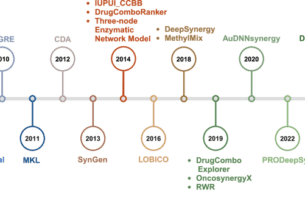 Computational frameworks transform antagonism to synergy in optimizing combination therapies