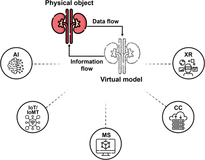 Digital twin assisted surgery, concept, opportunities, and challenges