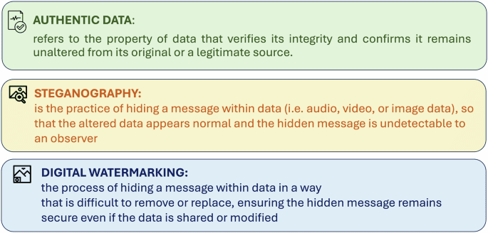 Improving authenticity and provenance in digital biomarkers: the case for digital watermarking