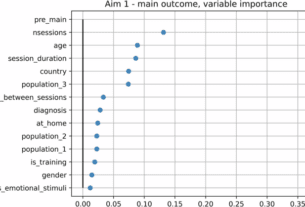 Machine learning meta-analysis identifies individual characteristics moderating cognitive intervention efficacy for anxiety and depression symptoms