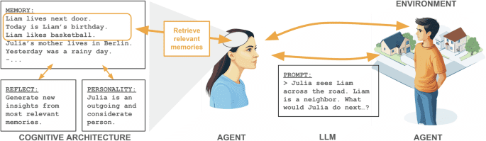 Modelling the impact of environmental and social determinants on mental health using generative agents