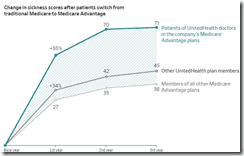 Monday Morning Update 1/6/25 – HIStalk
