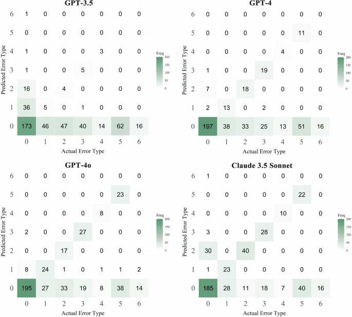 The use of large language models in detecting Chinese ultrasound report errors