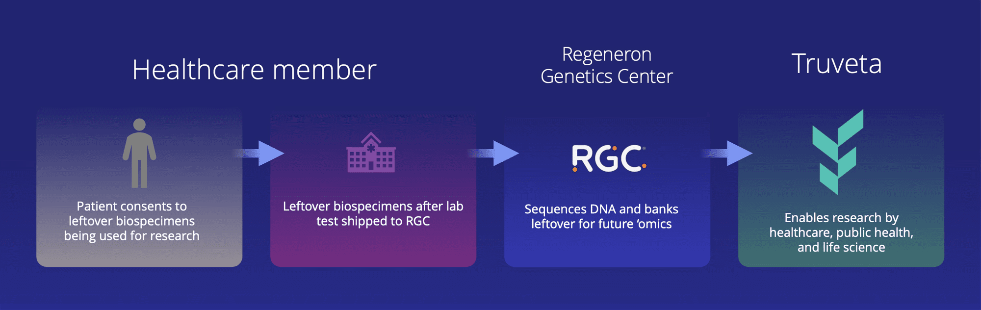 Truveta Genome Project to Create Largest, Most Diverse Genomic Database with AI