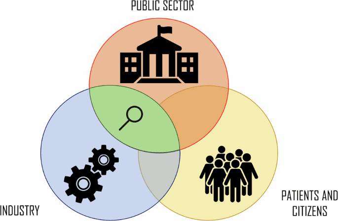 A scoping review of ethical aspects of public-private partnerships in digital health