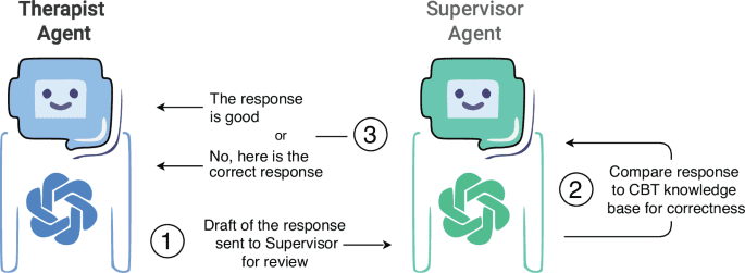An active inference strategy for prompting reliable responses from large language models in medical practice