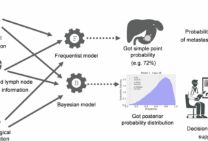 Establishment of a machine learning model for predicting splenic hilar lymph node metastasis