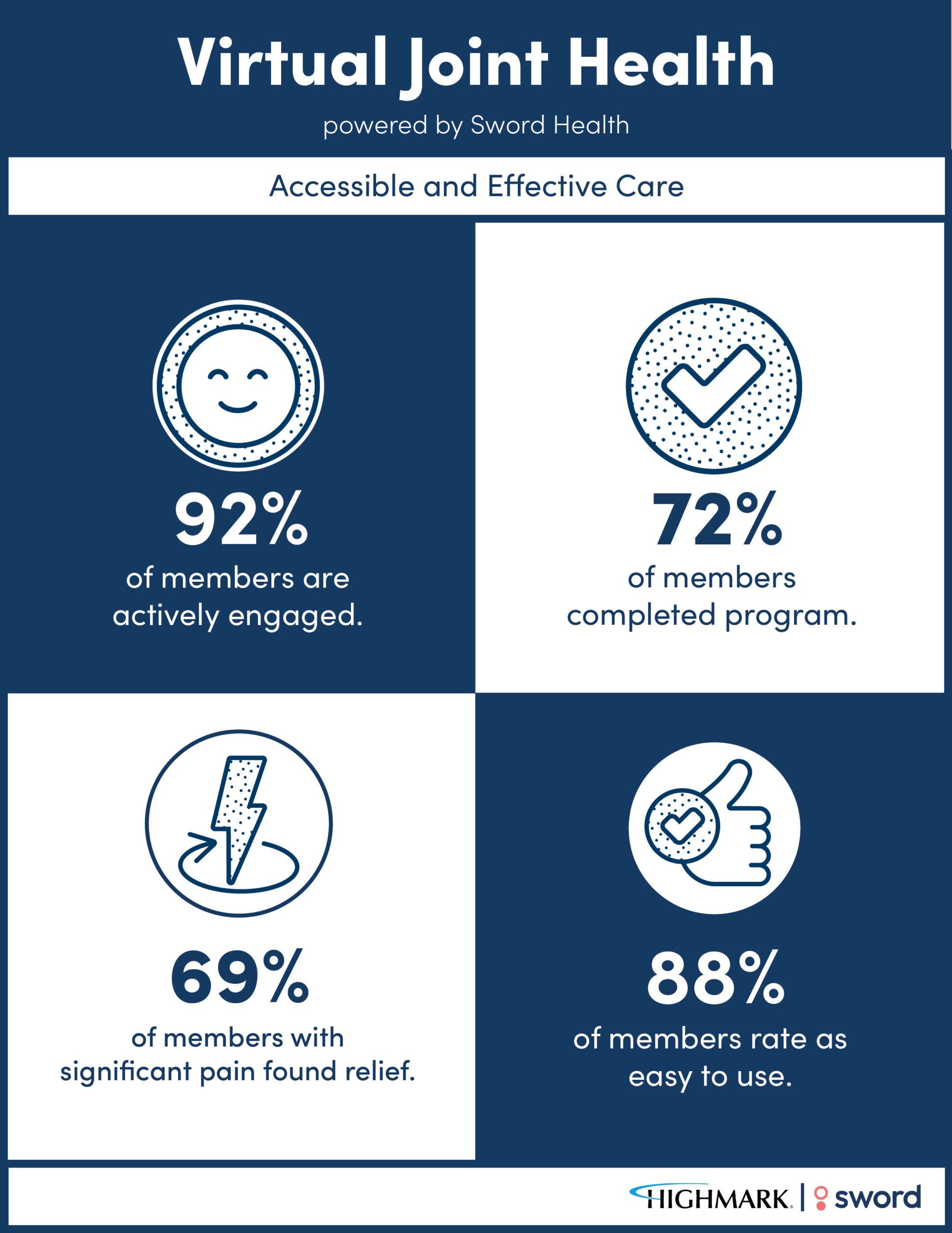 Highmark Expands Virtual Care Offerings with Pelvic Health Program Powered by Sword Health